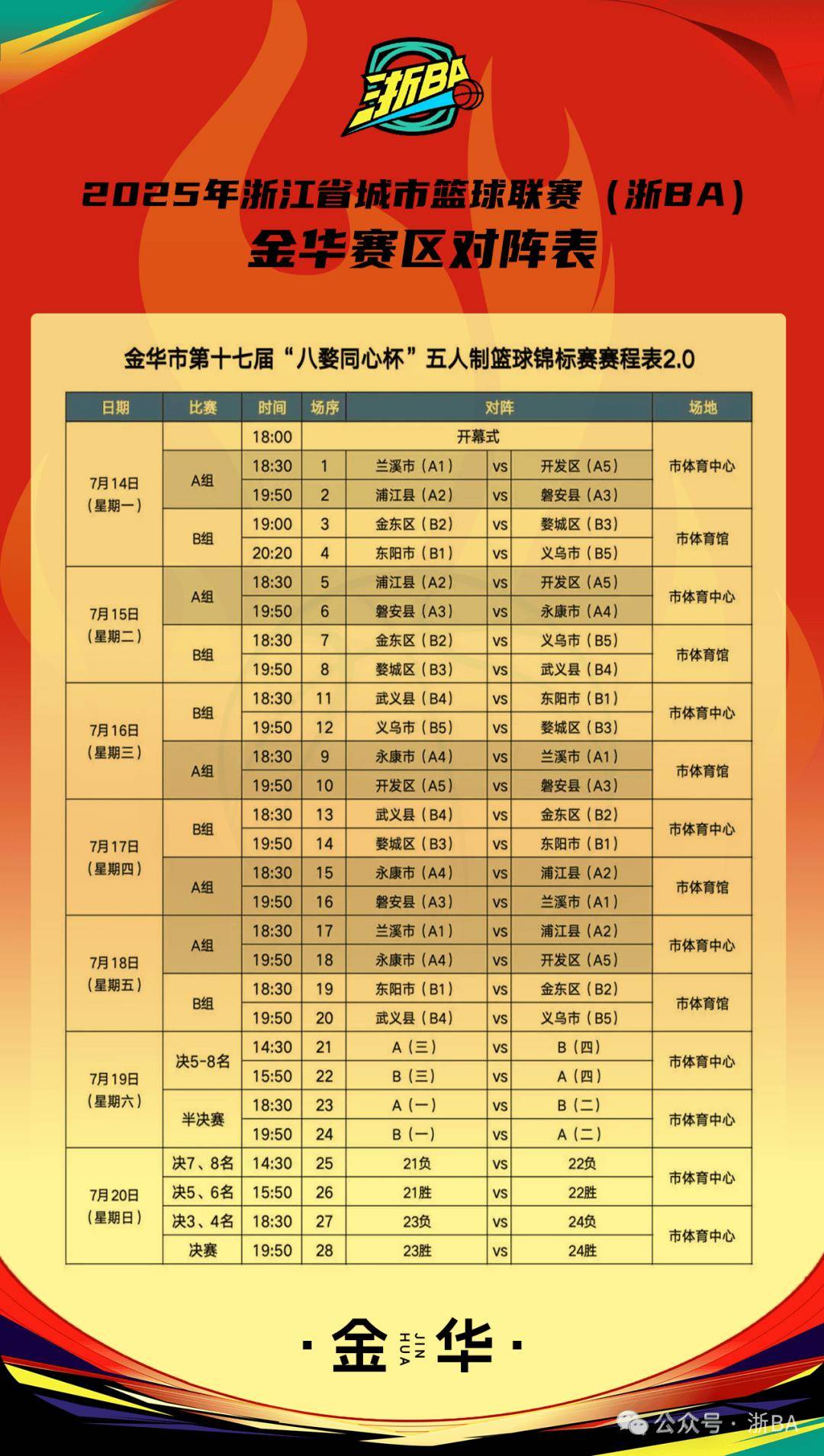 CBA常规赛倒计时，浙江稠州赛后外线爆发，细节引发关注，压力陡增，团队化学反应显著的简单介绍-爱游戏娱乐